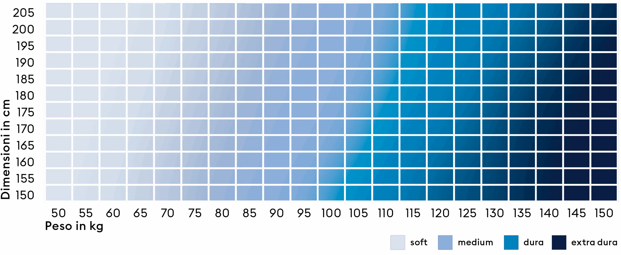 BICO Härtegradmatrix 4Härtegrade it