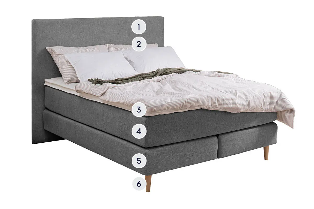 basics by BICO Boxspring Calla