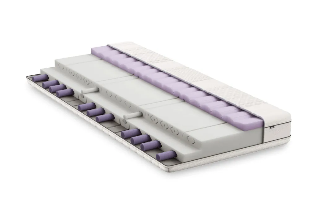 BICO Matratze BodyPro Querschnitt