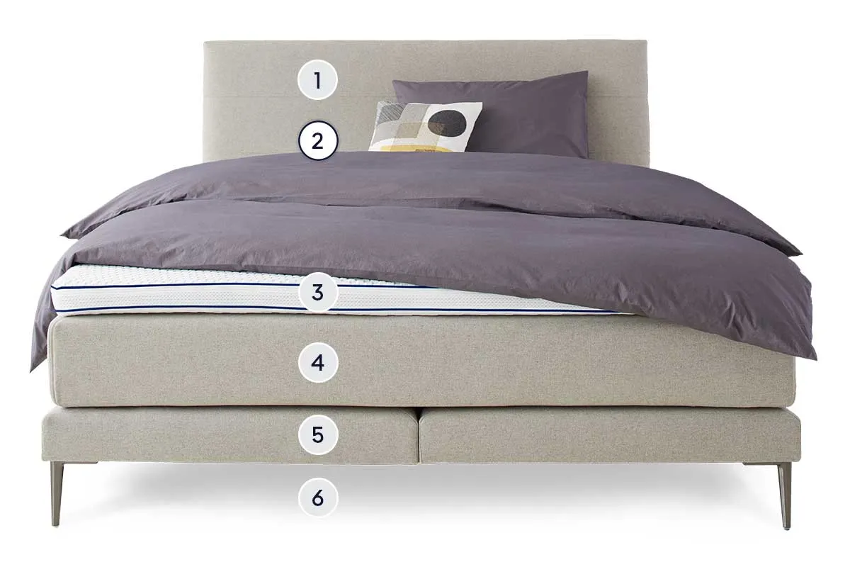 BICO Boxspringbett Isabelle - Layer 2