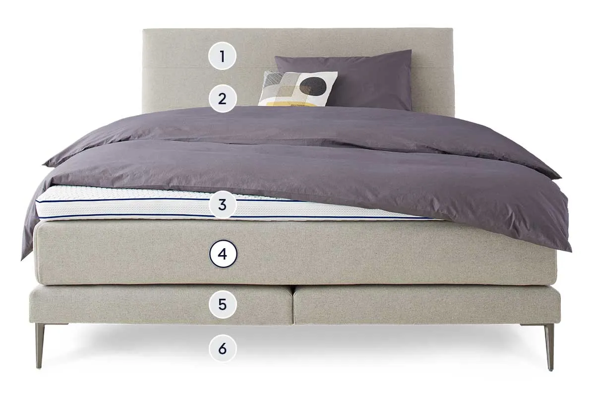 BICO Boxspringbett Isabelle - Layer 4